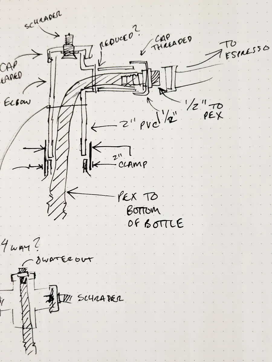 Hand-drawn plumbing sketch of the air-compressor water pump rig — threaded cap with Schrader valve, elbow, and PEX line to the espresso machine